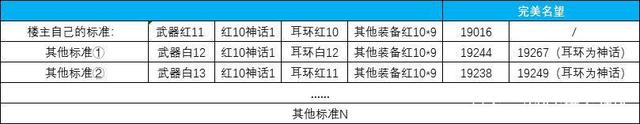 dnf私服第一剑魂和第二剑魂鸟背之争，狂人落后旭旭宝宝1分钟！1011
