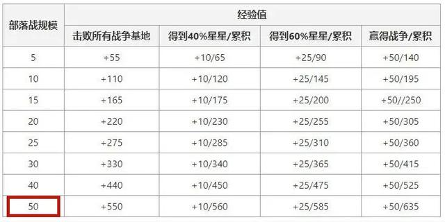 dnf公益服发布网别再去凯丽那里强化了，这里强化竟不要金币，老马亏死了