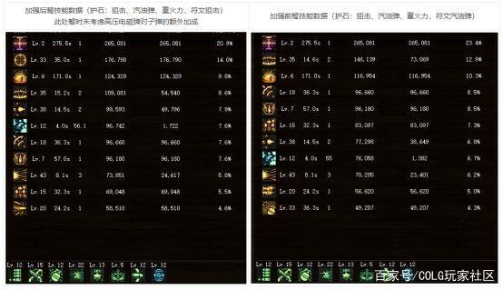 地下城私服“奥兹玛”多简单？开服2天被打爆，会看3种图标就能通关1100