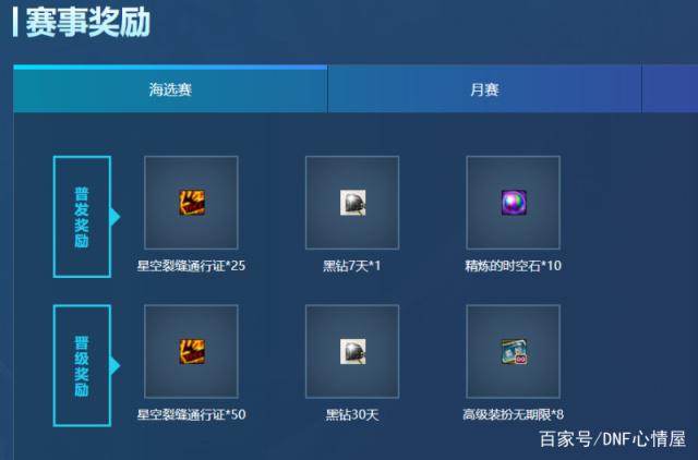 地下城私服“魔鬼改造战士”问世！花费百E金币，却不如红10输出418
